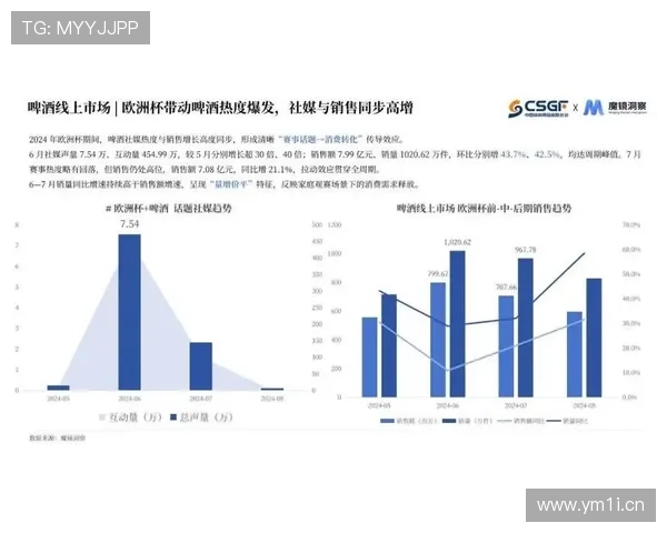 全方位解析篮球赛事平台数据趋势与用户行为洞察